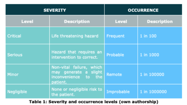 ISO 14971 in Peru: Risk Management Report Requirements for Medical ...